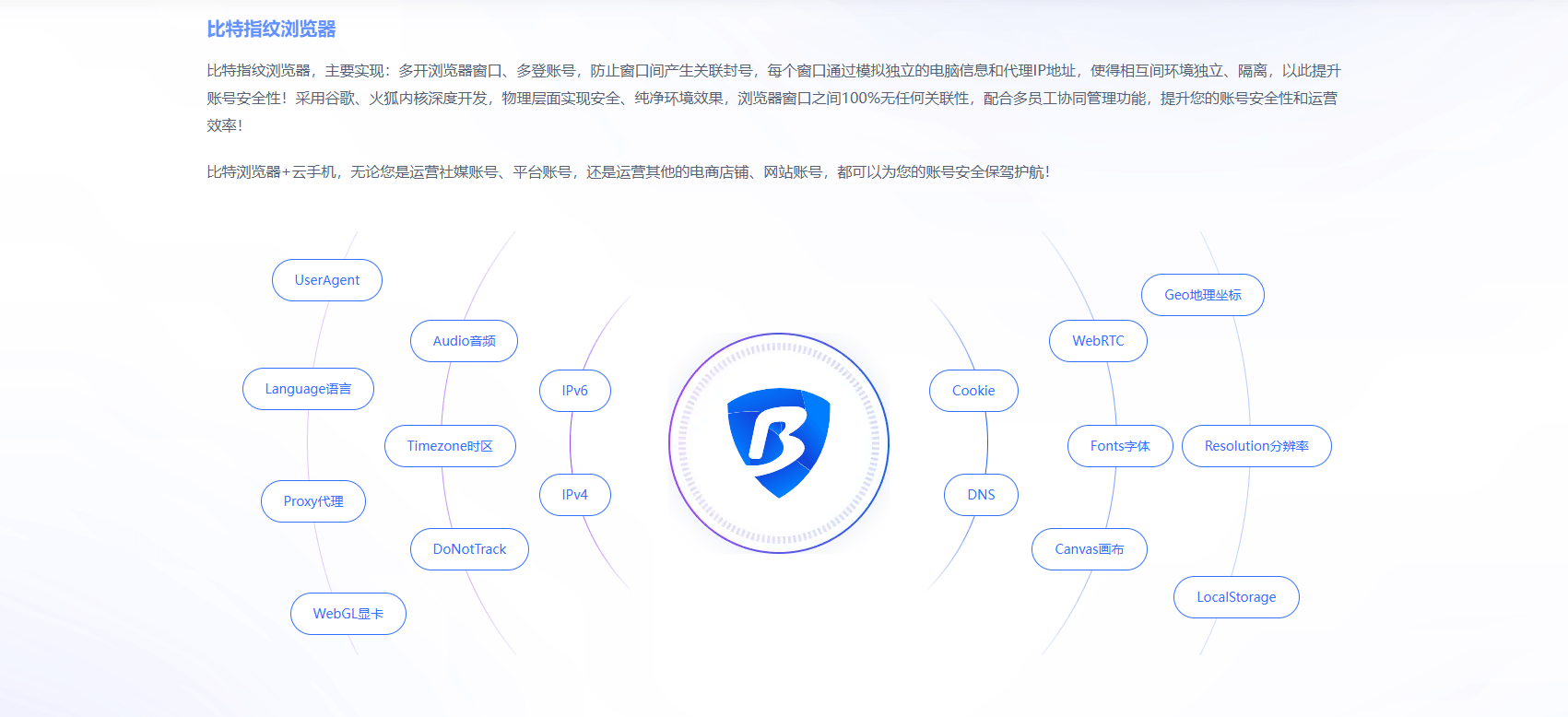 比特游览器代理IP配置与管理界面